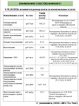 Изменение тарифов с 01.10.2026